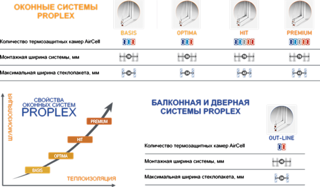 оконные системы Проплех
