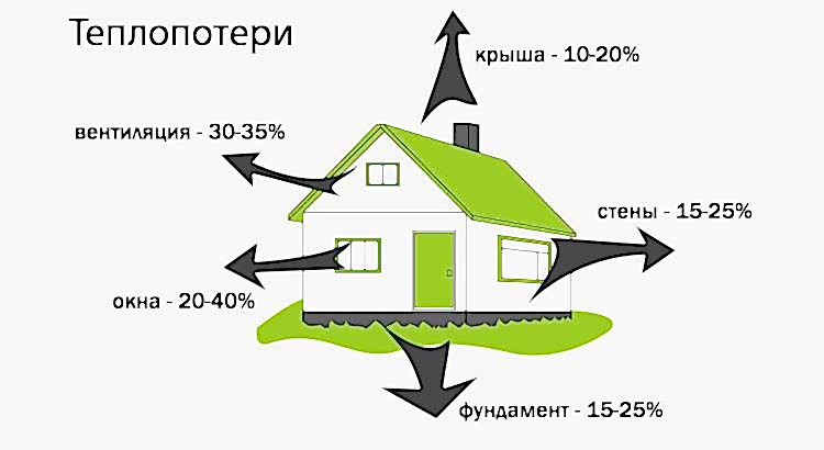 teplopoteri-750x410.jpg