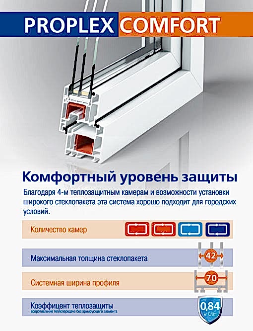 Профиль ПВХ ПРОПЛЕКС-Comfort для пластиковых окон
