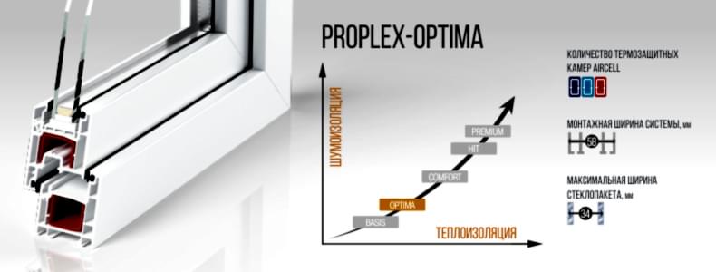 ПРОПЛЕКС-OPTIMA