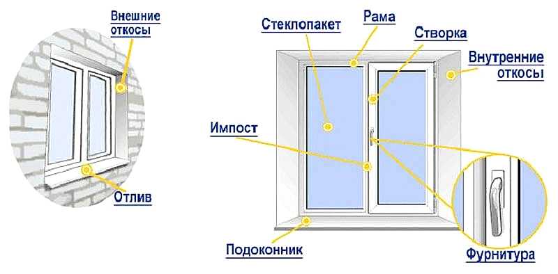 оконная фурнитура купить