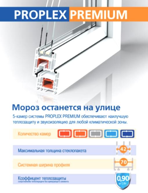 ПРОПЛЕКС-Premium - система высококачественных пятикамерных ПВХ профилей для производства оконных конструкций